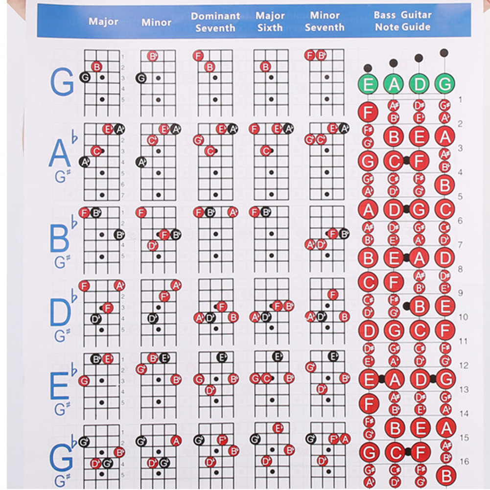 practice-chord-table-learner-bass-guitar-string-chart-note-finger