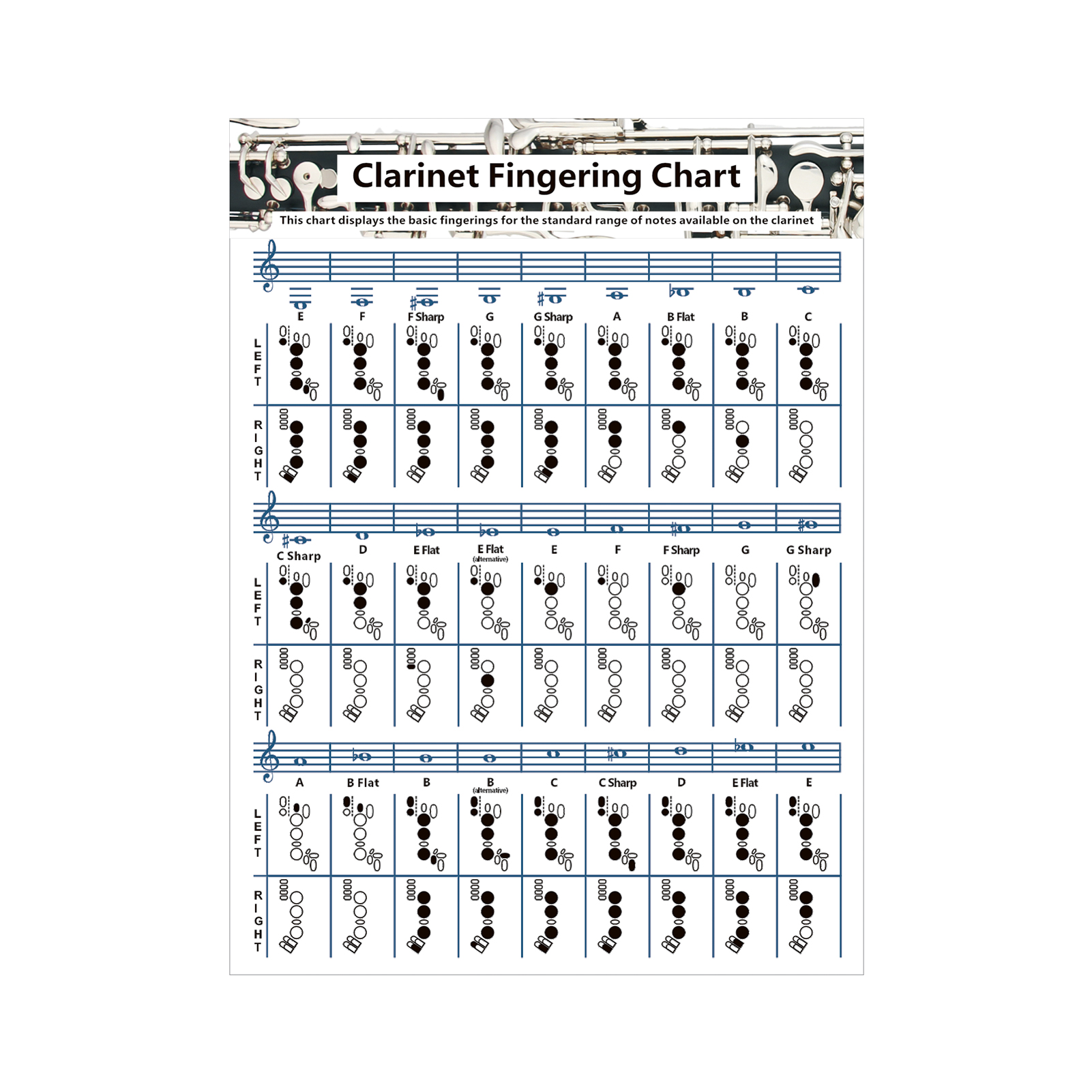 Fingering Chart Double Side Chord Practice Reference Guide